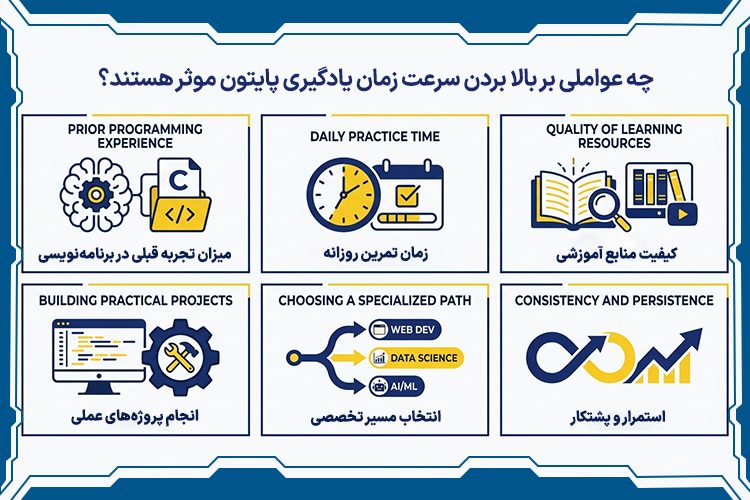 چه عواملی بر بالا بردن سرعت یادگیری پایتون موثر هستند؟